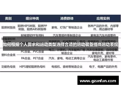 如何根据个人需求和运动类型选择合适的运动装备提高运动表现