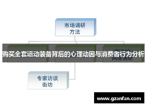 购买全套运动装备背后的心理动因与消费者行为分析